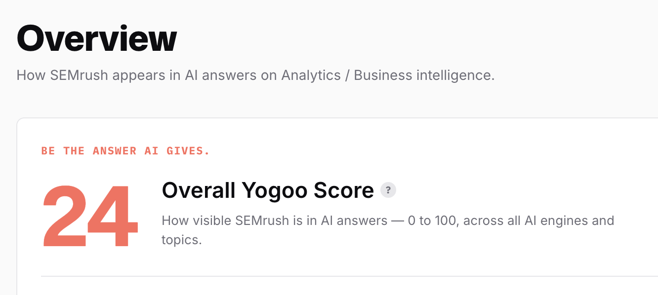 Yogoo Score AI search visibility