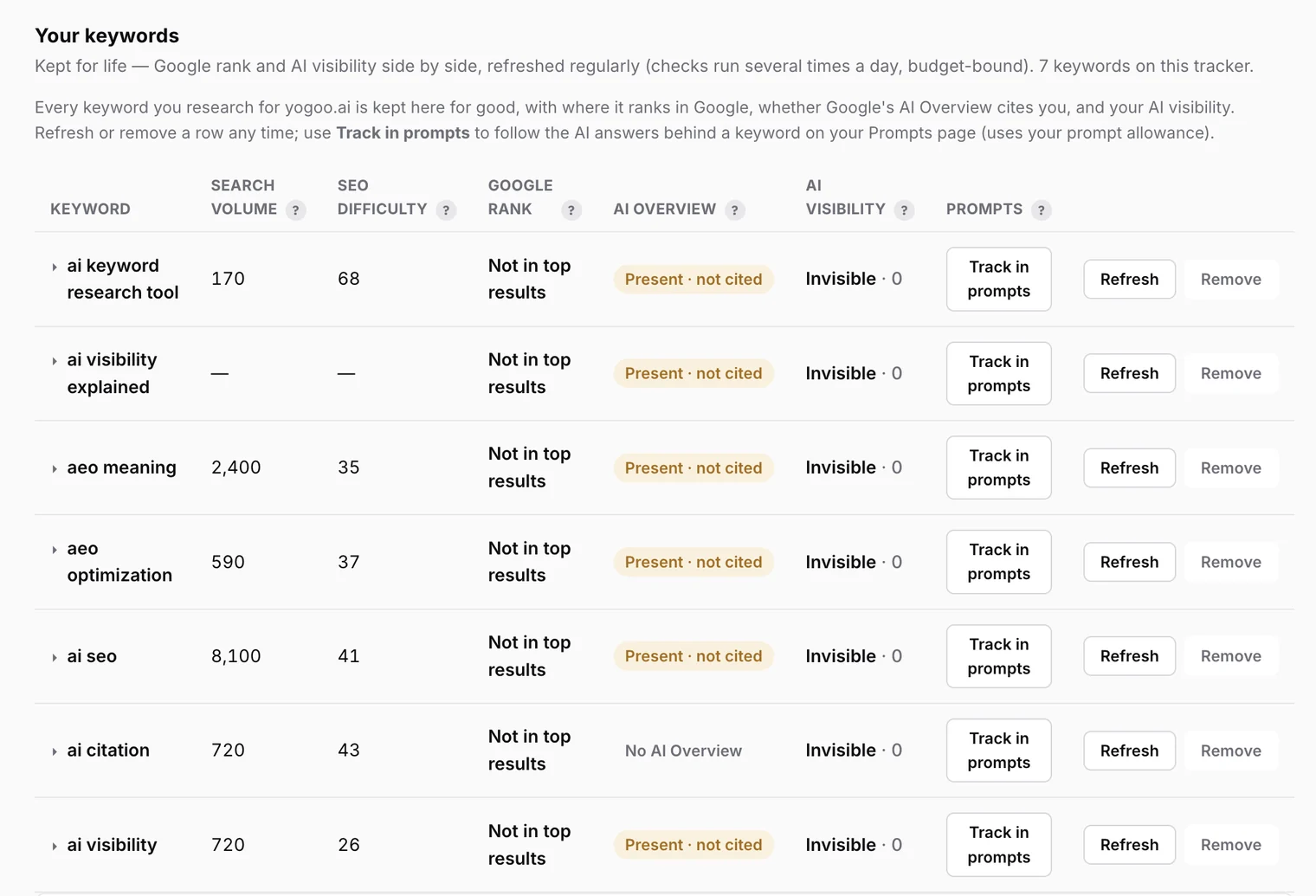 ai keyword tracking